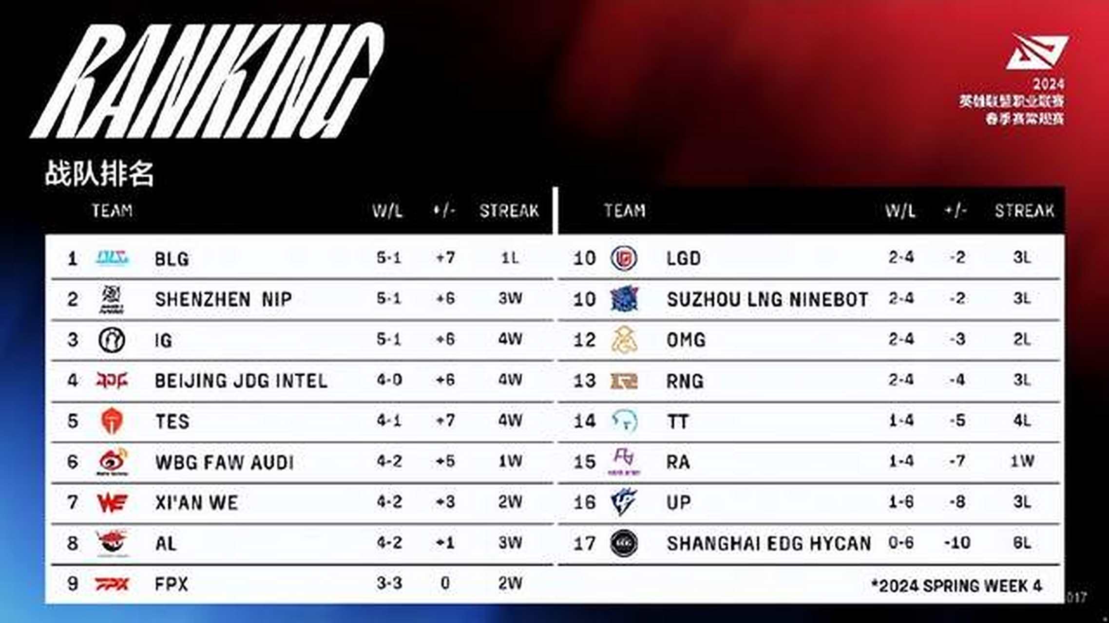 九游体育APPJackeyLove遭遇十二连败，RNG教练面临压力！的简单介绍